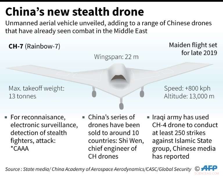 China Accelerates Drone Innovation with Stealth UAVs