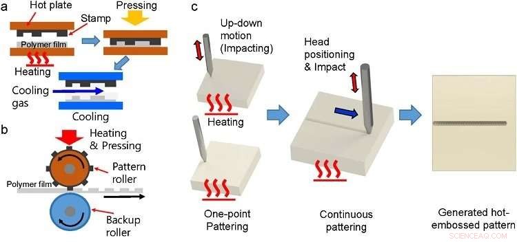 Groundbreaking Innovation in Hot Embossing Technology
