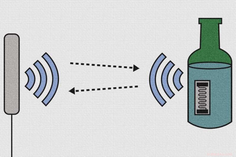 MIT Media Lab Deploys Scalable Wireless System Using RFID Tags to Detect Food Contamination
