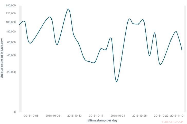 Researchers Reveal How Routers Can Be Co-Opted Into Botnets