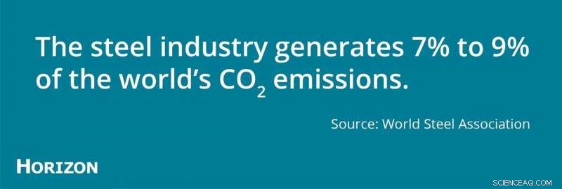 Can Green Hydrogen Save the Planet? Exploring Global Production Potential