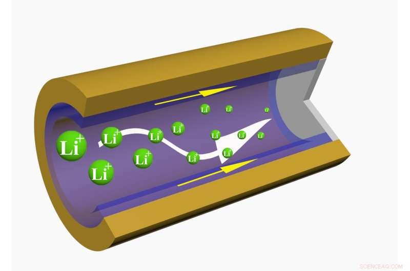 Revolutionary Engineering Boosts Next‑Gen Battery Life, Speed, and Safety