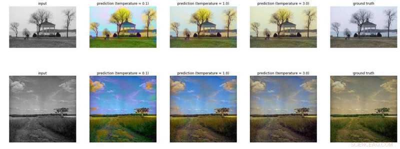 ColorUNet: Advanced Deep CNN Method for Image Colorization
