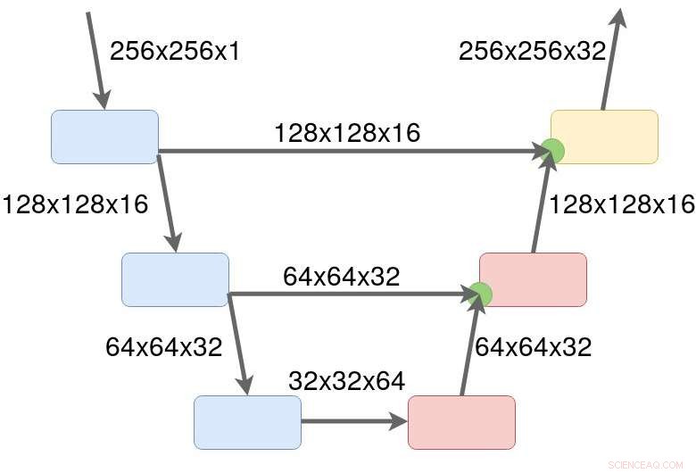ColorUNet: Advanced Deep CNN Method for Image Colorization