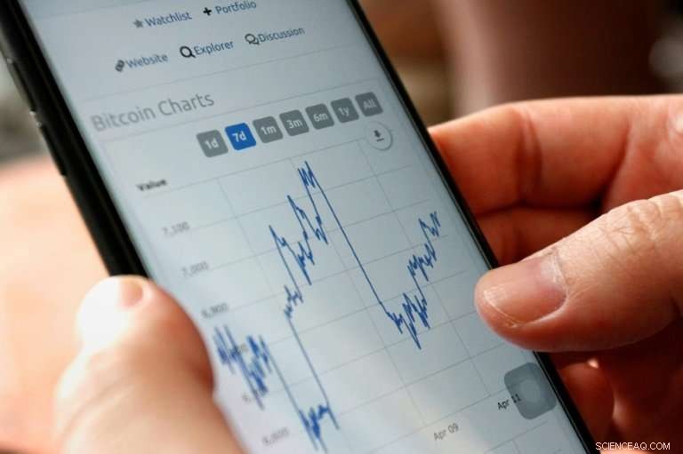 Bitcoin Drops Below $5,000 for First Time Since 2017: Market Analysis