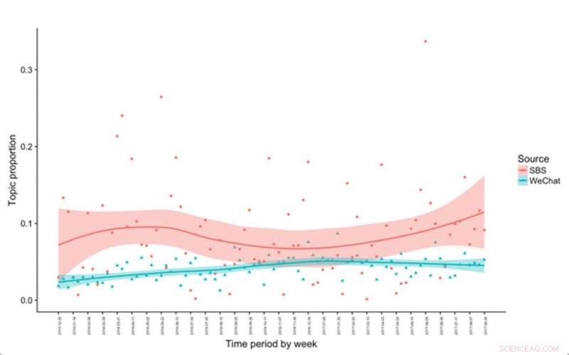 Digital Media Bridging the Australia-China Divide: Impact & Insights