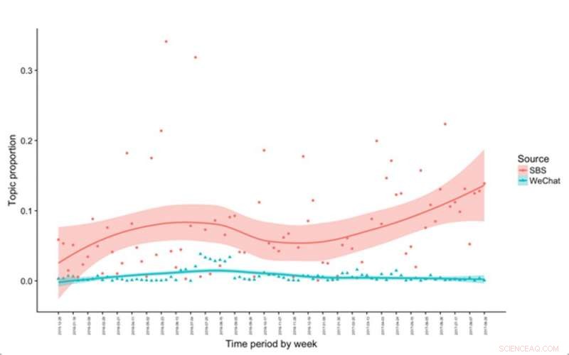 Digital Media Bridging the Australia-China Divide: Impact & Insights