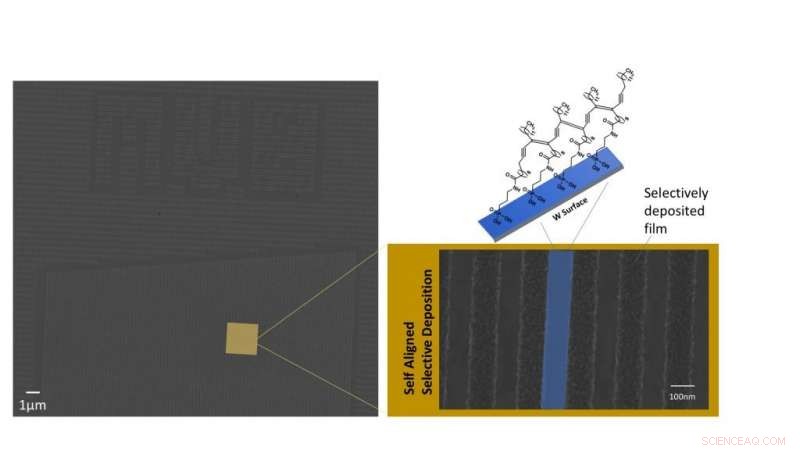 Pushing the Limits: Fabrication Technologies Beyond 7nm