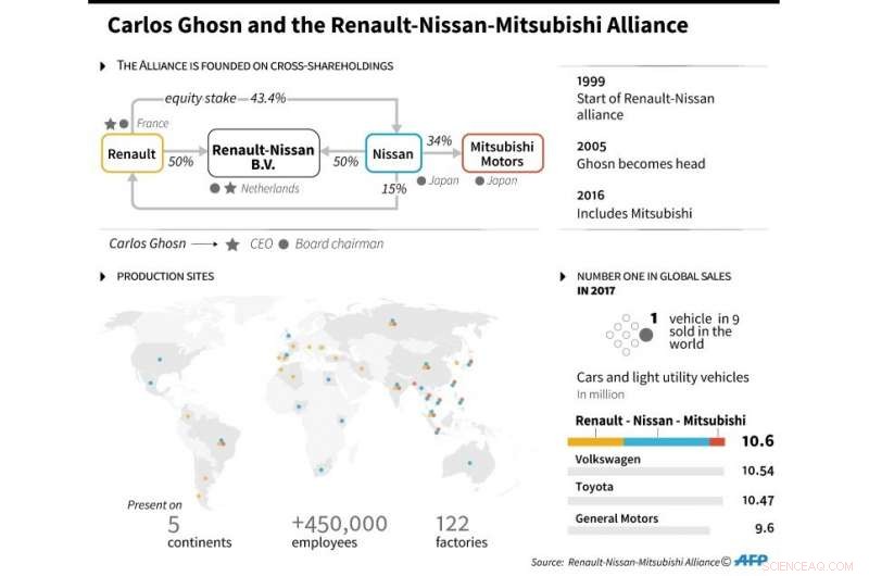 Nissan Stock Falls Sharply as Chairman Carlos Ghosn Faces Ouster After Arrest