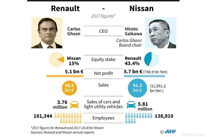 Nissan Faces Growing Legal Challenges Amid Ghosn Scandal