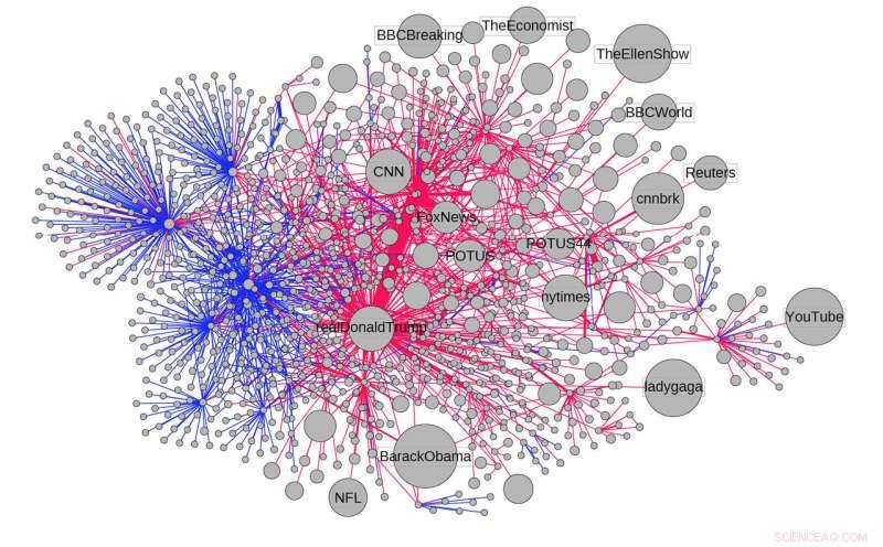 Study Reveals Twitter Bots Played Key Role in 2016 Election Misinformation Spread