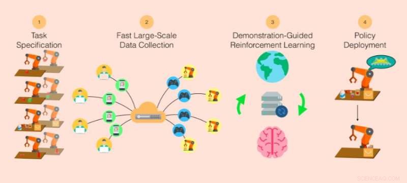 RoboTurk: Harnessing Crowdsourced Data for Advanced Imitation Learning in Robotics