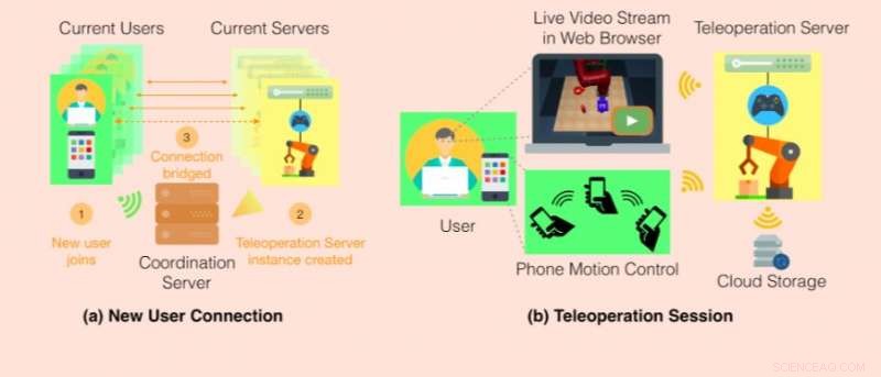 RoboTurk: Harnessing Crowdsourced Data for Advanced Imitation Learning in Robotics