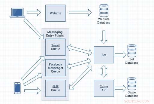 Investigating AI-Driven Digital Resurrection: Communicating with the Deceased
