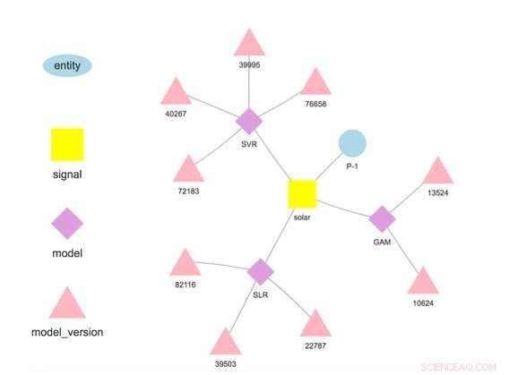 Scalable Cloud-Based Forecasting for IoT Applications