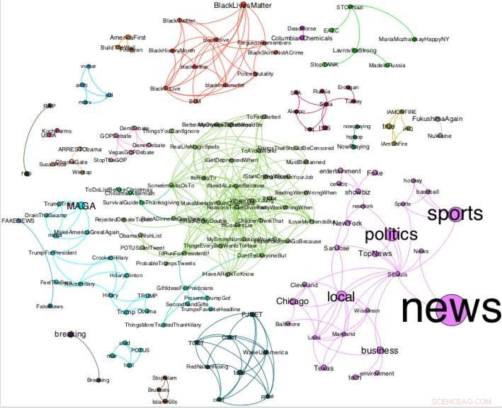 Unmasking State‑Sponsored Trolls: Researchers Reveal How They Manipulate Public Opinion
