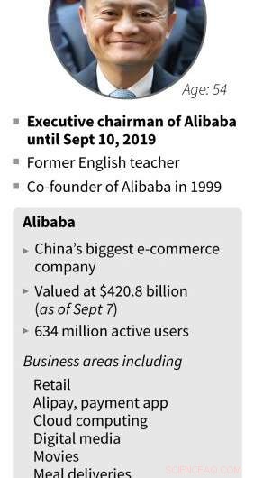 Jack Ma, China s Wealthiest Businessman, Is a Communist Party Member