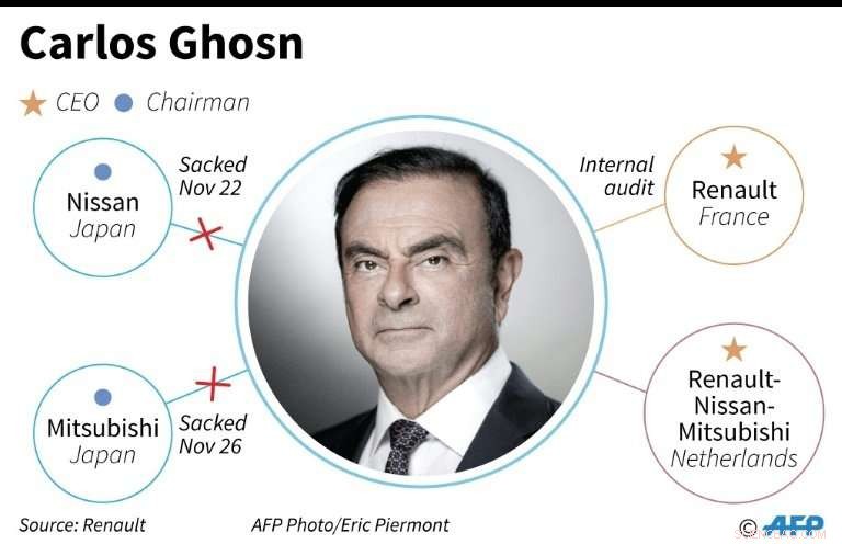 From Superhero to Suspect: Carlos Ghosn’s Turbulent Week