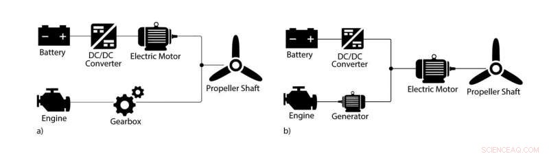 Evaluating the Performance of Hybrid‑Electric Aircraft in Real‑World Conditions