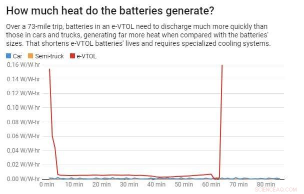 Why Haven t Electric Planes Been Introduced Yet?