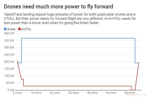 Why Haven t Electric Planes Been Introduced Yet?