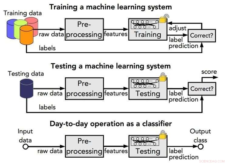 Do Smartphones Eavesdrop? Uncovering What Your Voice Reveals About Your Privacy
