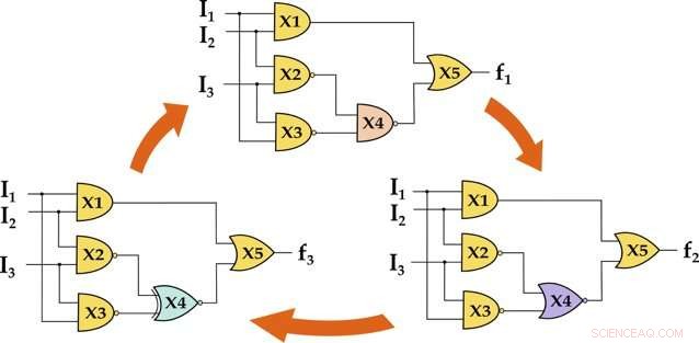 Dynamic Camouflage: A Robust Defense Against IP Theft