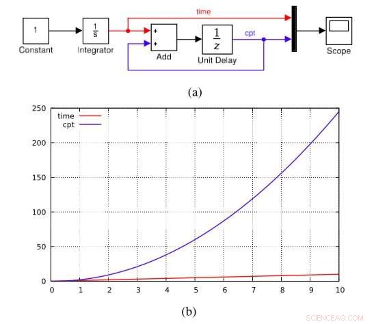 Revolutionizing Hybrid Systems: Designing a Robust Hybrid Language