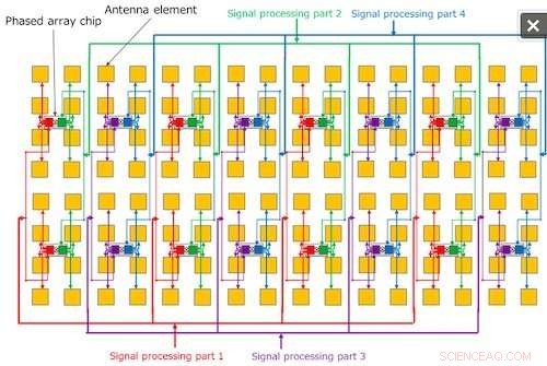 Fujitsu Introduces Groundbreaking Single-Panel Antenna for Multi-User 5G Connectivity