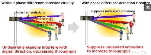 Fujitsu Introduces Groundbreaking Single-Panel Antenna for Multi-User 5G Connectivity