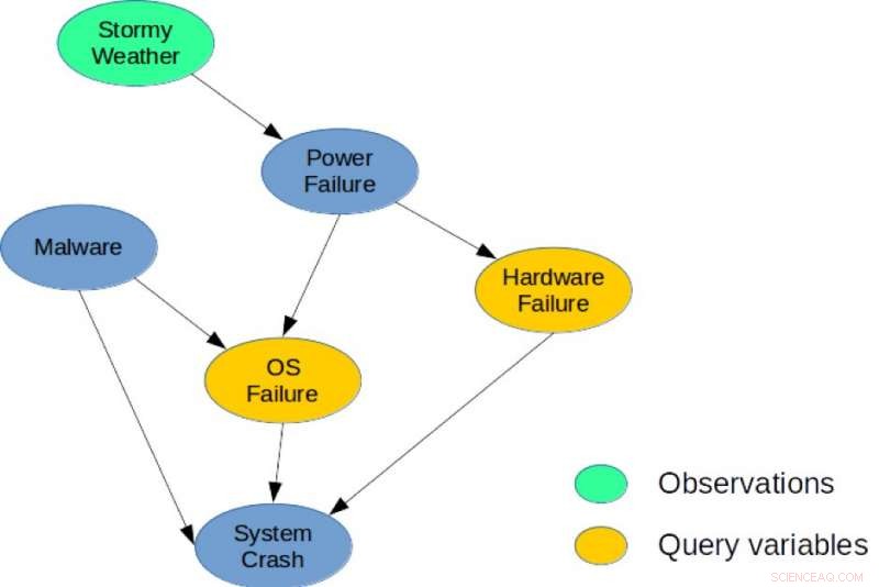Advanced Solver for Approximate Marginal MAP Inference