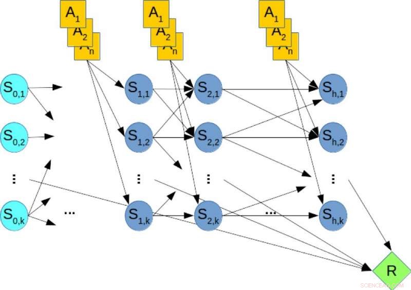 Advanced Solver for Approximate Marginal MAP Inference
