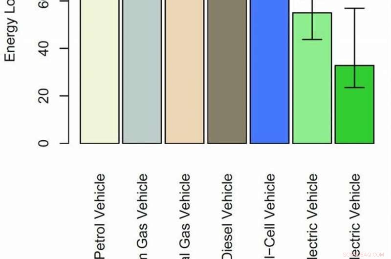 Battery‑Powered Vehicles Outperform Hydrogen: Efficiency, Cost, and Reliability
