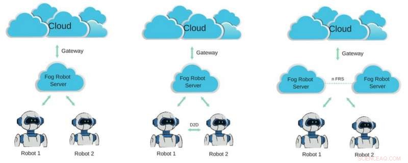 Fog Robotics: A Cutting‑Edge Architecture for Seamless Human‑Robot Interaction