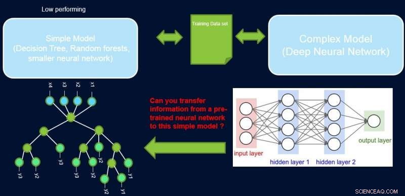 Achieving Both Interpretability and Performance in a Single Model