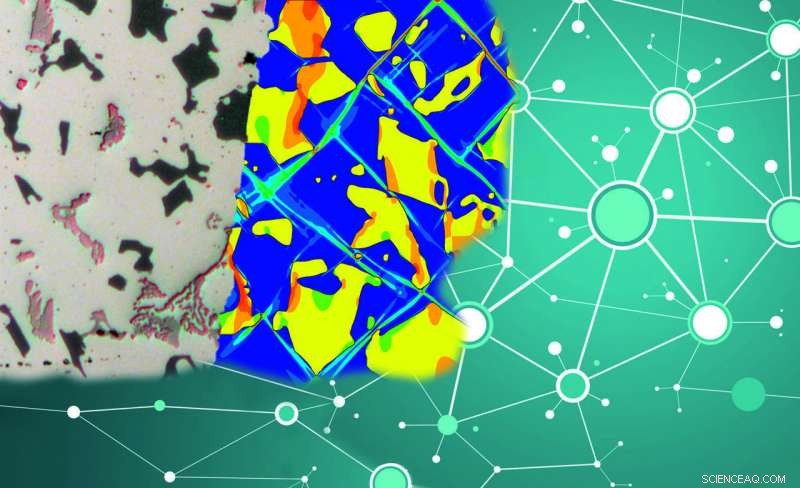 Building Digital Twins of Materials to Optimize Production