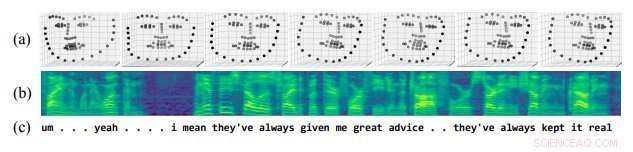 Using Spoken Language and 3‑D Facial Expressions to Quantify Depression Severity