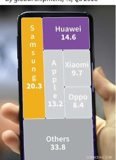 Huawei Executive Arrested in Canada Heightens China Tension