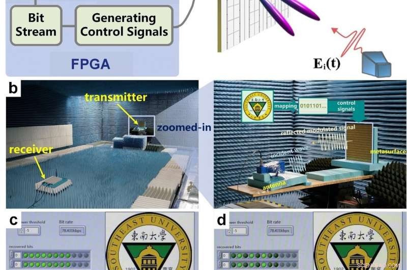 Engineering Nonlinear Time-Domain Metasurfaces for Advanced Wireless Communication