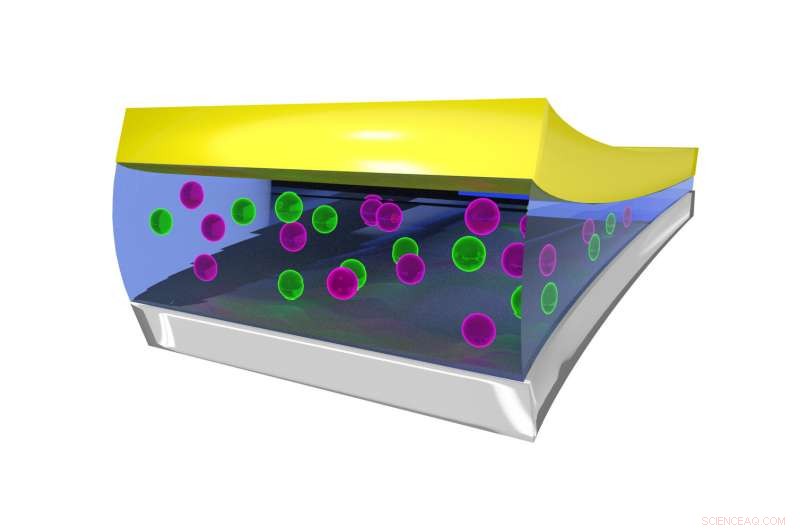 Fluoride‑Ion Batteries: A Breakthrough for Longer‑Lasting Power
