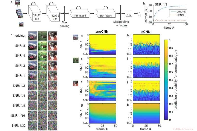 Recurrent CNNs: Advancing Low-Light Computer Vision Performance