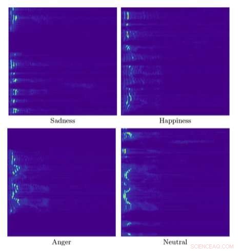 UT Arlington Study Shows Machine Learning Can Detect Emotions from Paralinguistic Speech Cues