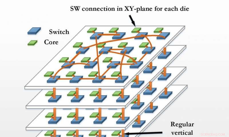 New Study Reveals Critical Vulnerabilities in Multi-Core Computer Chips