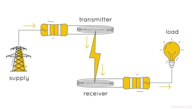 Understanding Wireless Phone Charging: How It Works & Why It Still Falls Short