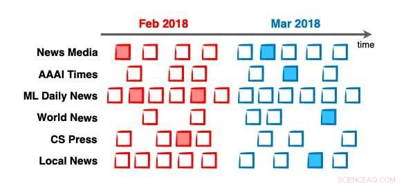 Advancing Comparative Document Summarization with Classification Techniques