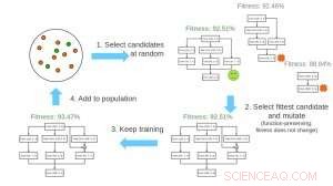 NeuNetS: AI‑Powered Neural Network Design for Business Innovation