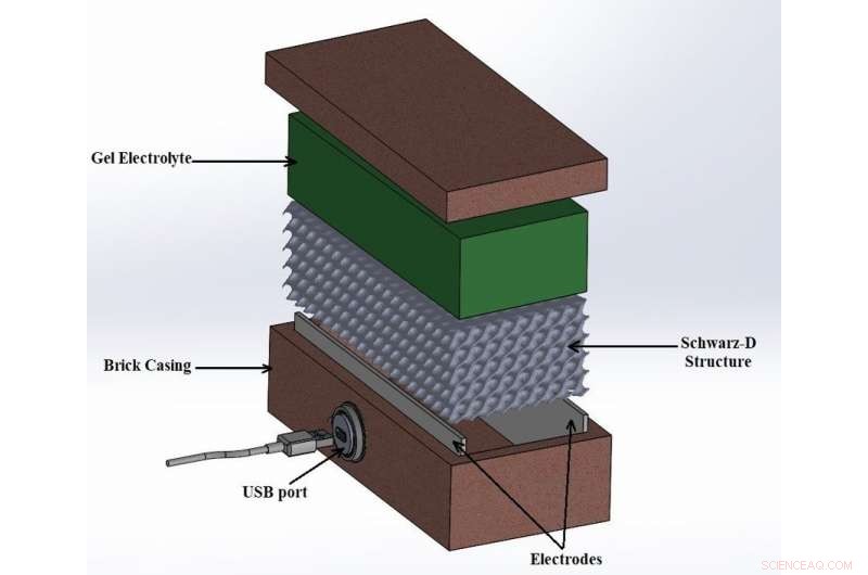 Thermogalvanic Bricks: Powering a Sustainable Future Brick by Brick