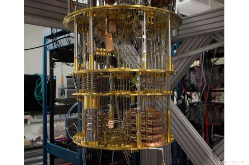 Quantum Computing: Evaluating Its Impact on Cybersecurity