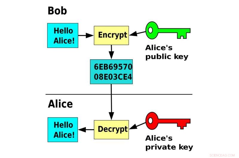 Quantum Computing: Evaluating Its Impact on Cybersecurity