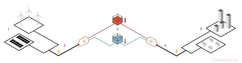 Malta s Energy Storage Initiative Advances Toward First Pilot Program